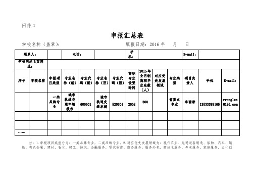 申报汇总表