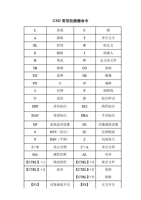 CAXA常用快捷键命令(2015版)