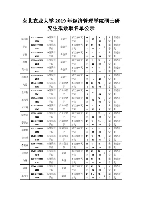 东北农业大学2019年经济管理学院硕士研究生拟录取名单公示