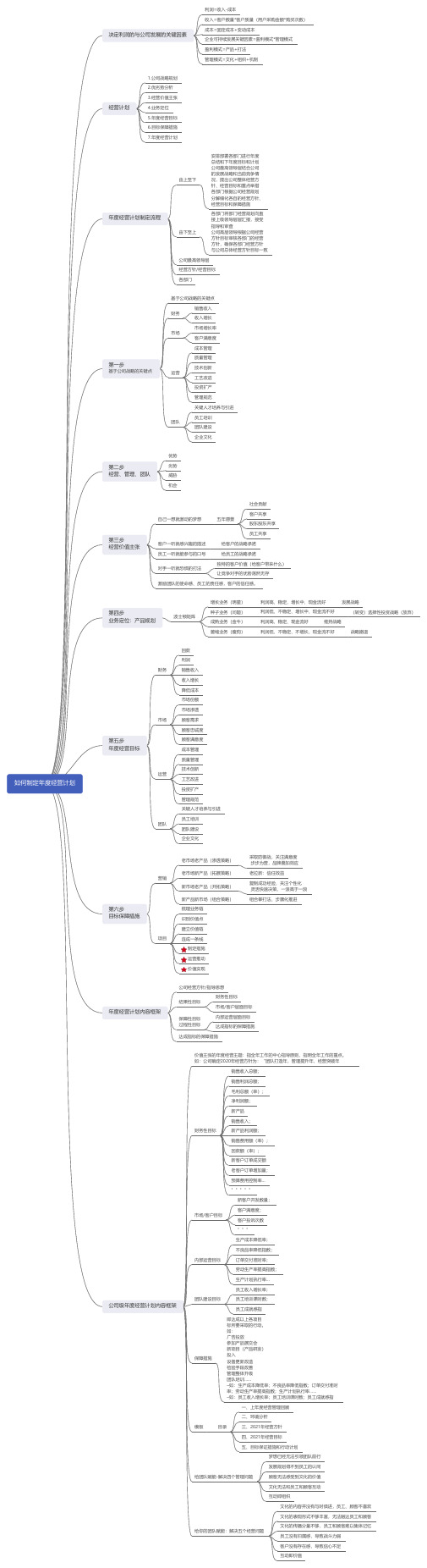 如何制定年度经营计划-思维导图(咨询案例)