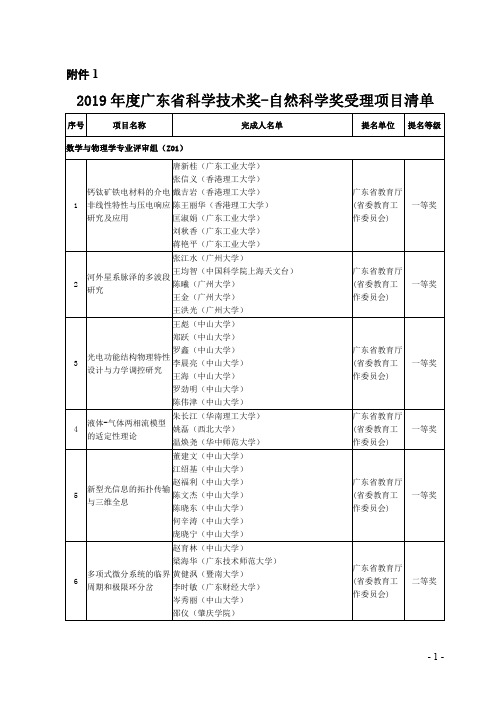 2019年度广东省科学技术奖-自然科学奖受理项目清单