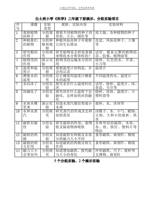 教科版小学《科学》三-六年级下册演示分组实验项目