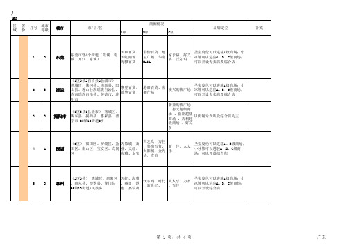 全国商场及品牌定位a