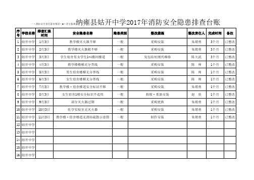 一·6.姑开中学消防安全隐患排查表 (1)