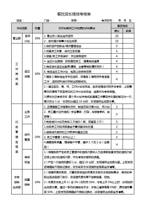 餐饮店长绩效考核表