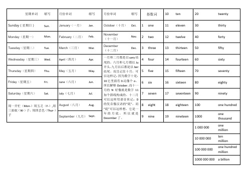 星期月份基数词英文单词统计