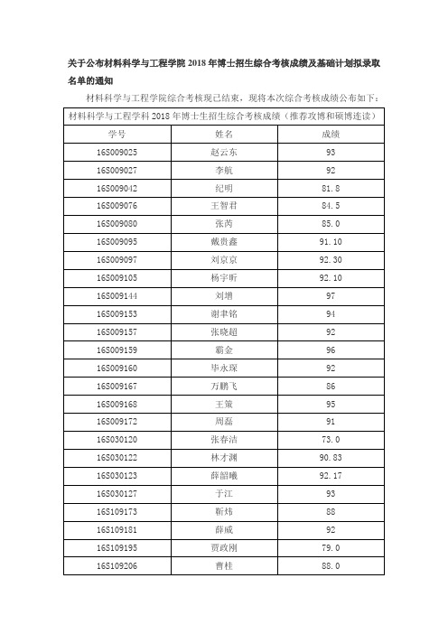 关于公布材料科学与工程学院2018年博士招生综合考核成绩及