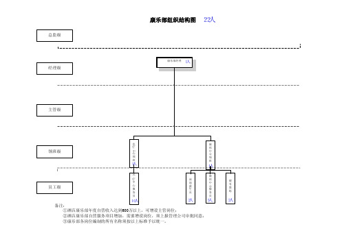 星级酒店康乐部组织结构图