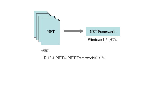 MFCWindows应用程序设计(第3版)任哲18章汇总