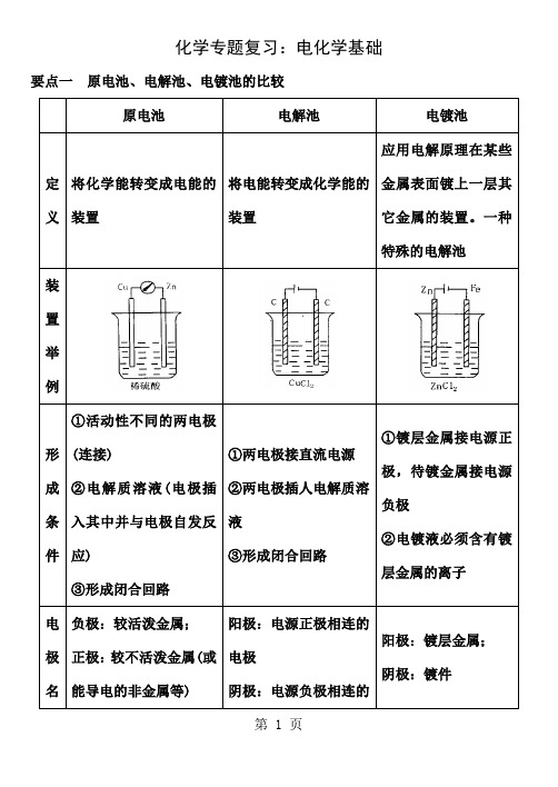 化学专题复习：电化学基础完整版26页word