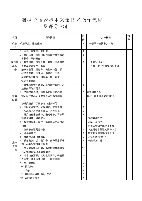 咽拭子培养标本采集技术操作流程