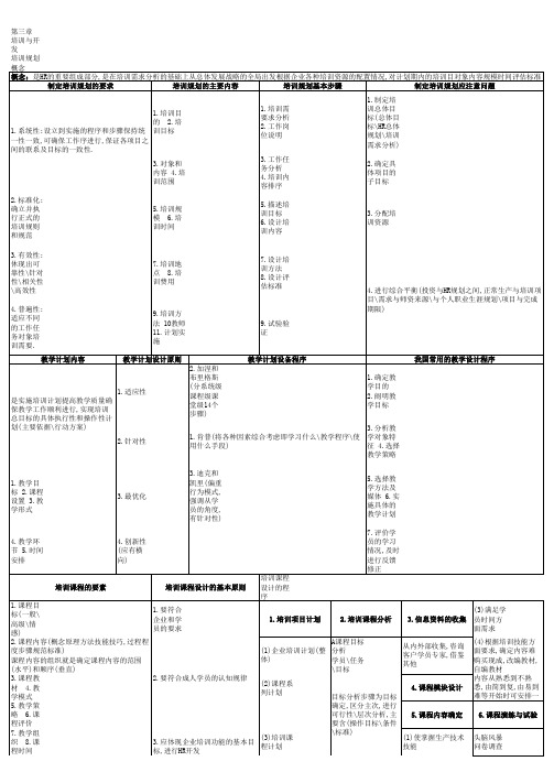 第三章培训与开发复习提纲