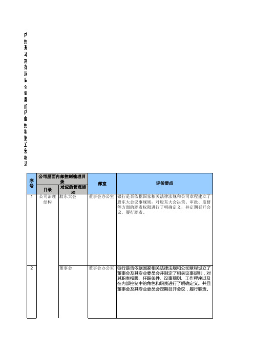 公司层面内部控制测试_V3