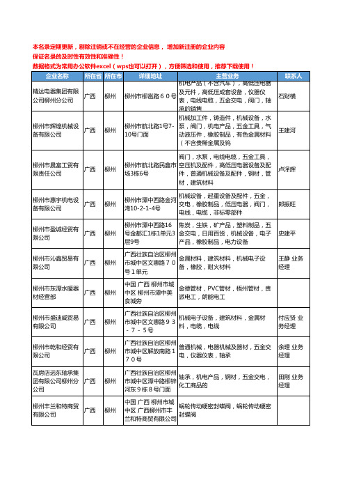 2020新版广西省通用五金配件工商企业公司名录名单黄页联系方式大全836家