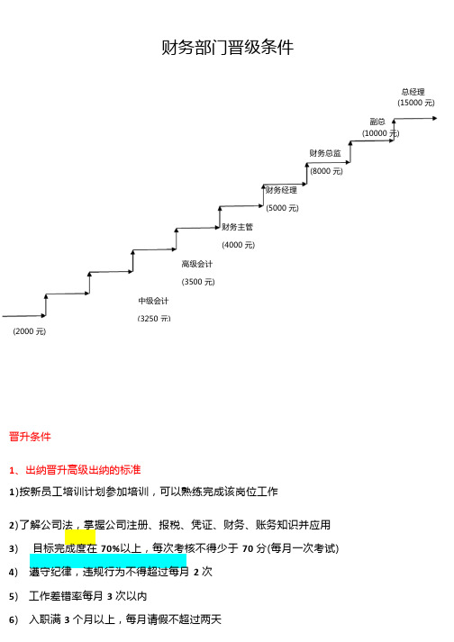 财务部门晋级条件