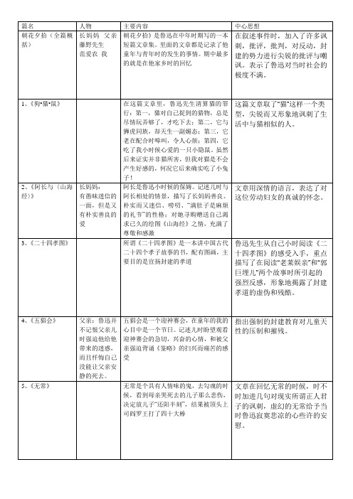 朝花夕拾 主要人物 主要内容 中心思想