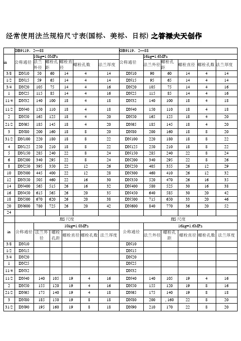 法兰规格尺寸表-dn40法兰