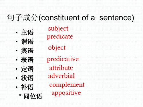 高中英语句子成分分析