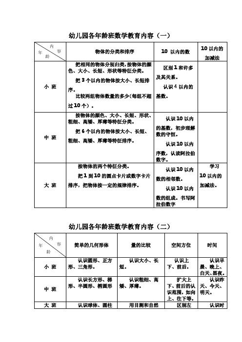 幼儿园各年龄班数学教育内容