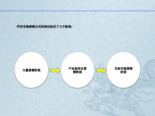 第4章汽车市场细分与目标市场