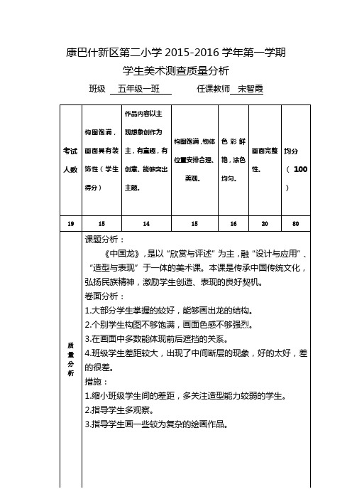 美术质量分析