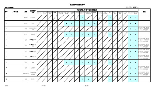 供应商PPAP提交清单