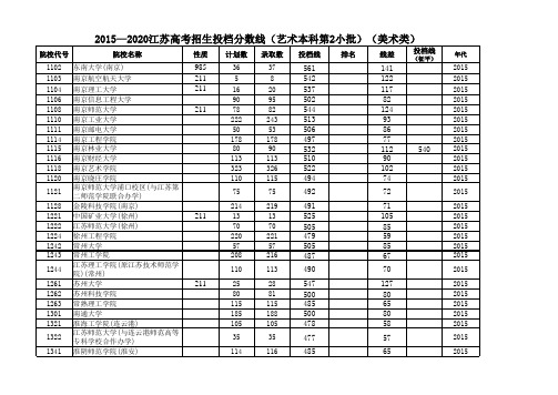 2015—2020江苏高考招生投档分数线(艺术本科第2小批)(美术类)