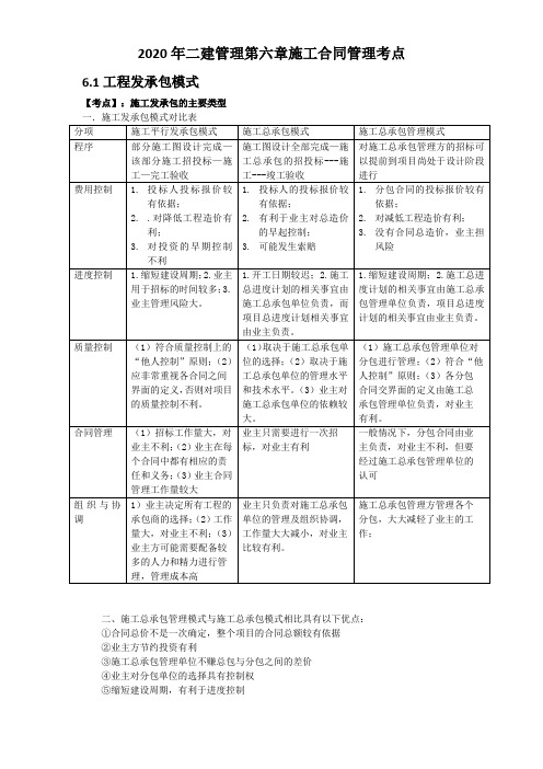 2020年二建管理第六章合同管理