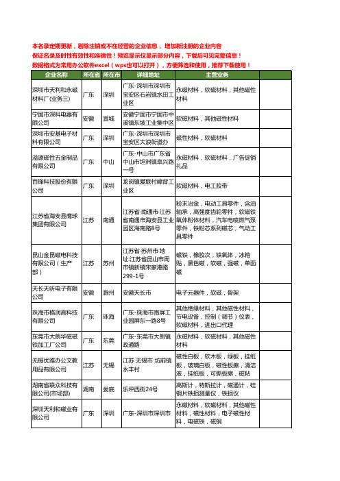 新版全国软磁工商企业公司商家名录名单联系方式大全273家