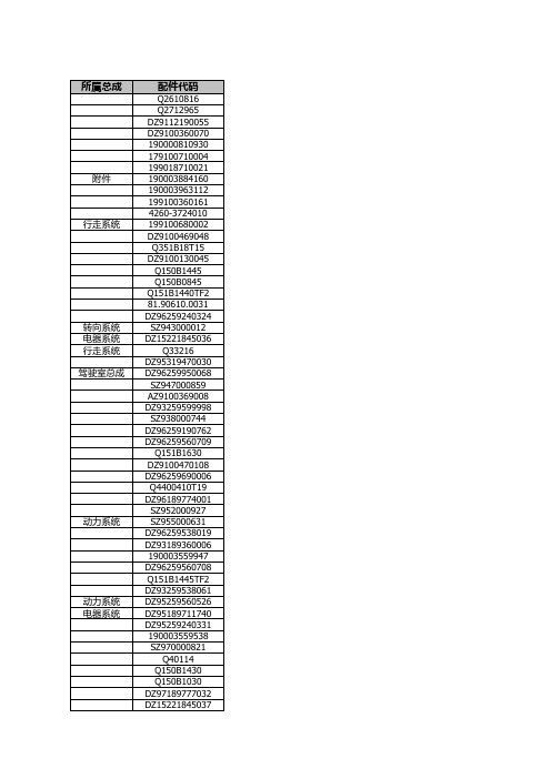 陕汽德龙M3000配件信息EX031631