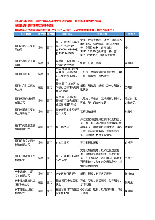 2020新版福建省厦门纸板工商企业公司名录名单黄页大全91家