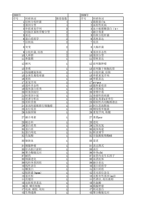 【国家自然科学基金】_基因串联_基金支持热词逐年推荐_【万方软件创新助手】_20140803