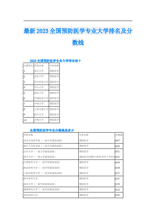 最新2023全国预防医学专业大学排名及分数线