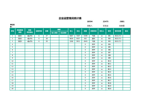 运营管理情况统计表