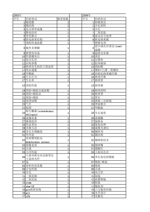 【江苏省自然科学基金】_孔径_期刊发文热词逐年推荐_20140816