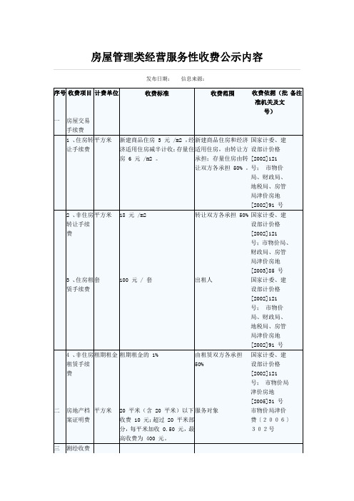 房屋管理类经营服务性收费公示内容