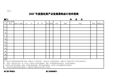 年度固定资产及低值易耗品计划申报表模板