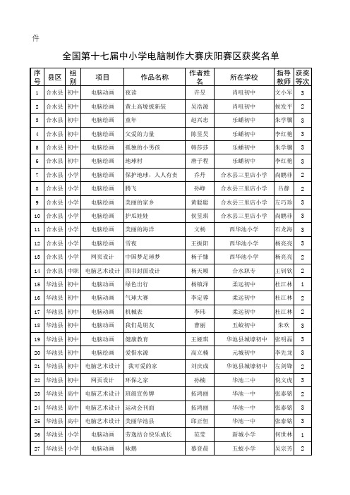 全国第十七届中小学电脑大赛庆阳赛区获奖名单