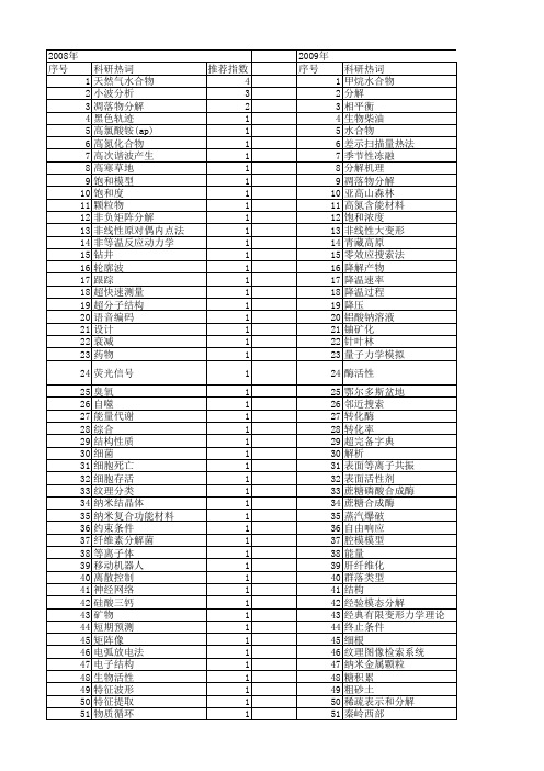 【国家自然科学基金】_和分解_基金支持热词逐年推荐_【万方软件创新助手】_20140730