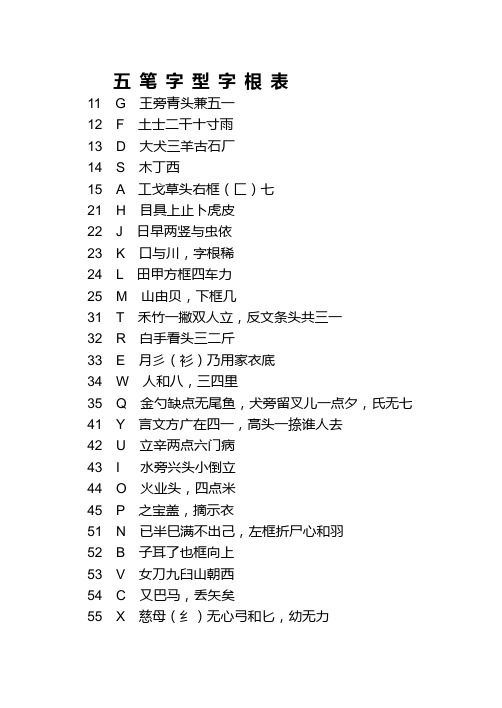 五笔字型字根表