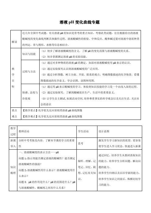 初三九年级下册化学复习专题溶液pH变化曲线专题教案