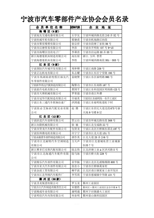 宁波市汽车零部件产业协会会员名录