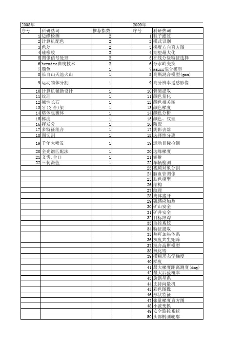 【国家自然科学基金】_颜色梯度_基金支持热词逐年推荐_【万方软件创新助手】_20140801