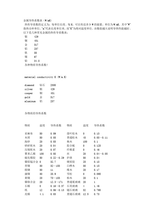 金属导热系数表