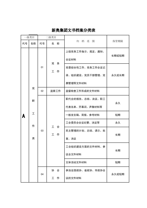 XX集团文书档案分类表