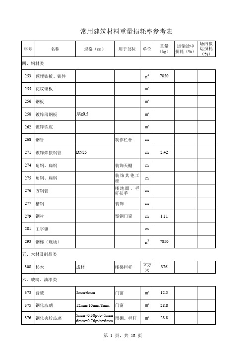 常用建筑材料重量损耗率参考表及材料损耗率表