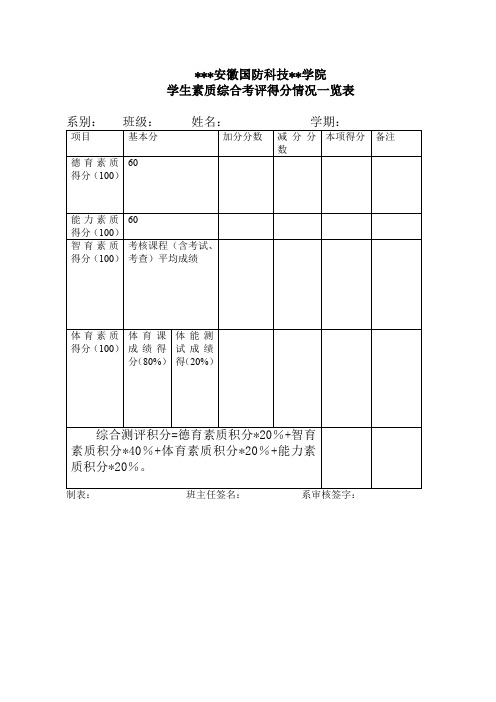 安徽国防科技职业学院学生素质综合考评得分情况一览表【模板】