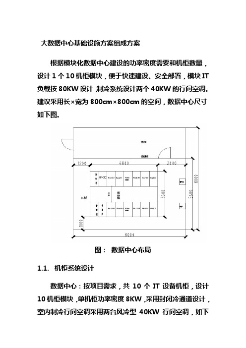 大数据中心基础设施方案组成方案