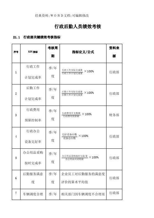 行政后勤人员绩效考核管理资料