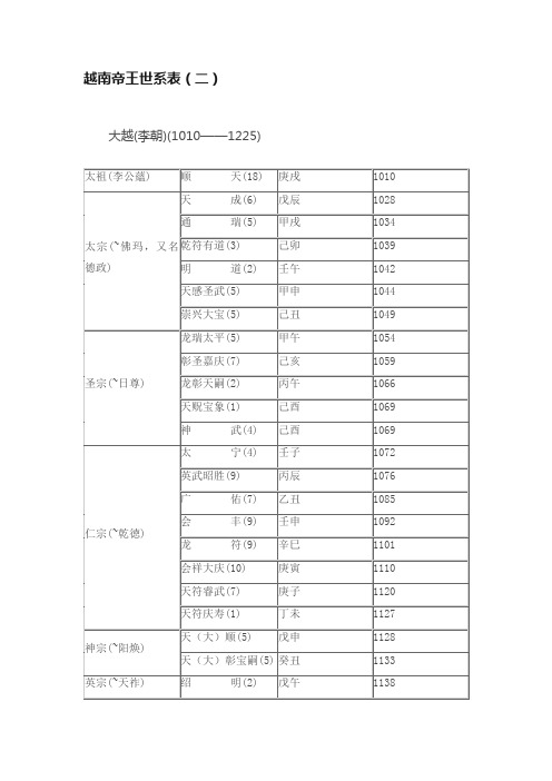 越南帝王世系表（二）